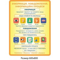 Стенд Інформація, повідомлення та інформаційні процеси 