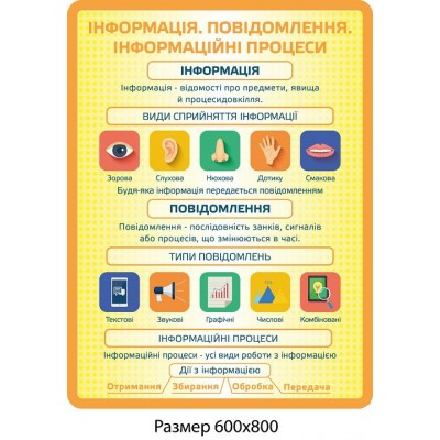 Стенд Информация, сообщения и информационные процессы