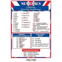 Стенд в кабинет английского языка Числа