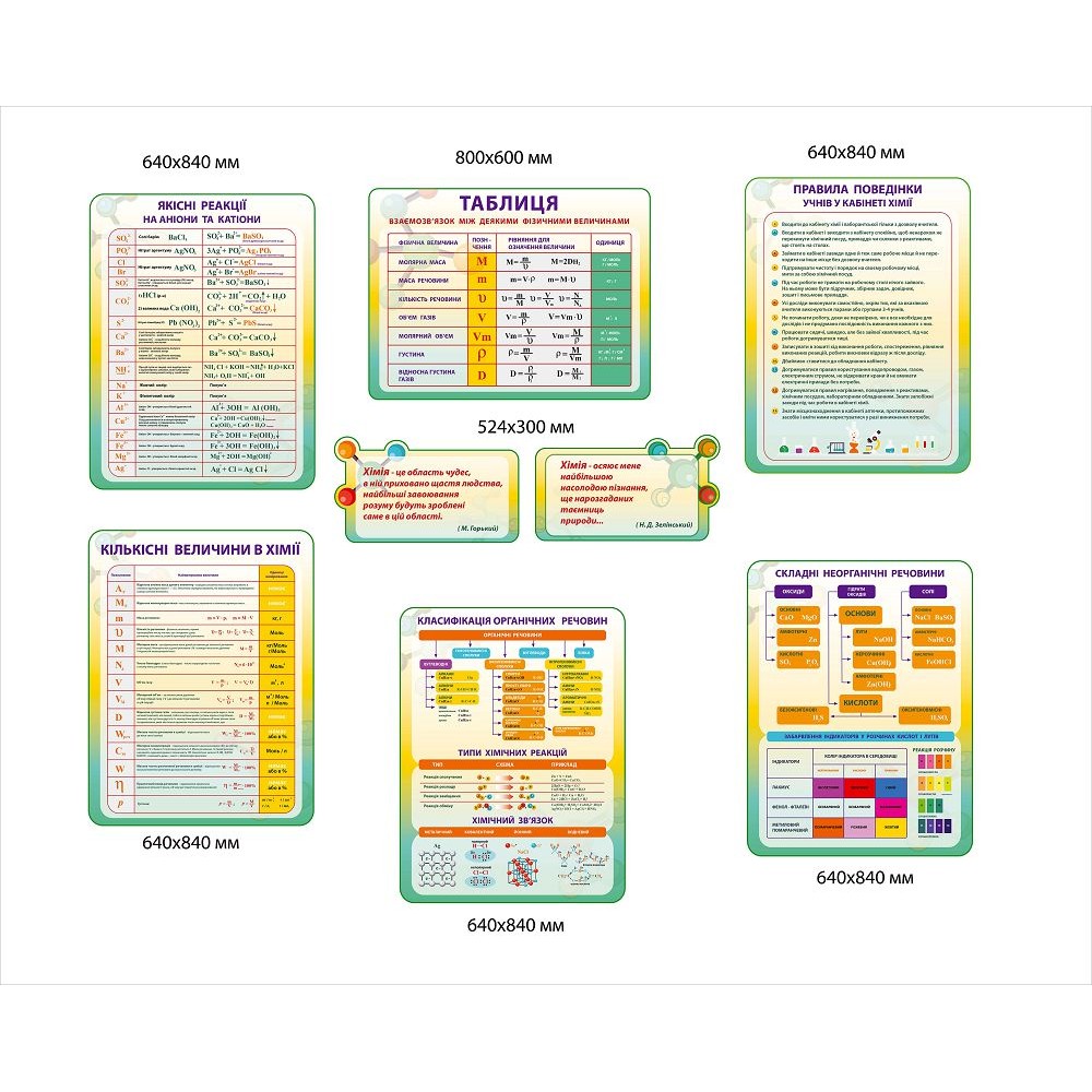 Стенд в кабинет химии (яркий комплект)
