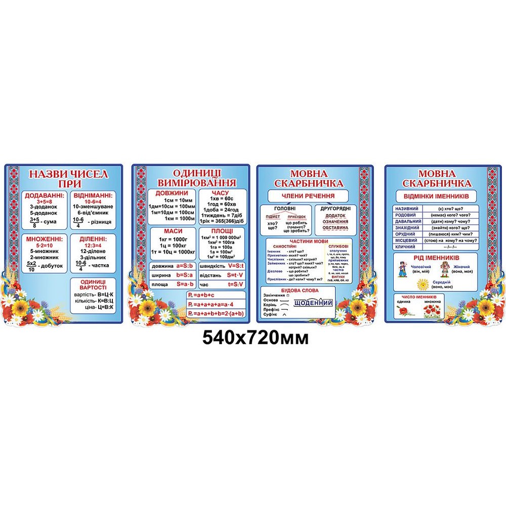 Комплект стендов для начальной школы (4 стенда, голубой фон)