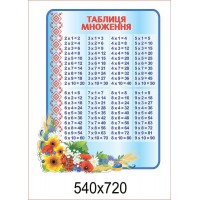 Стенд Таблиця множення (блакитний)