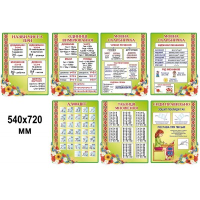 Стенд для начальной школы Украинский язык