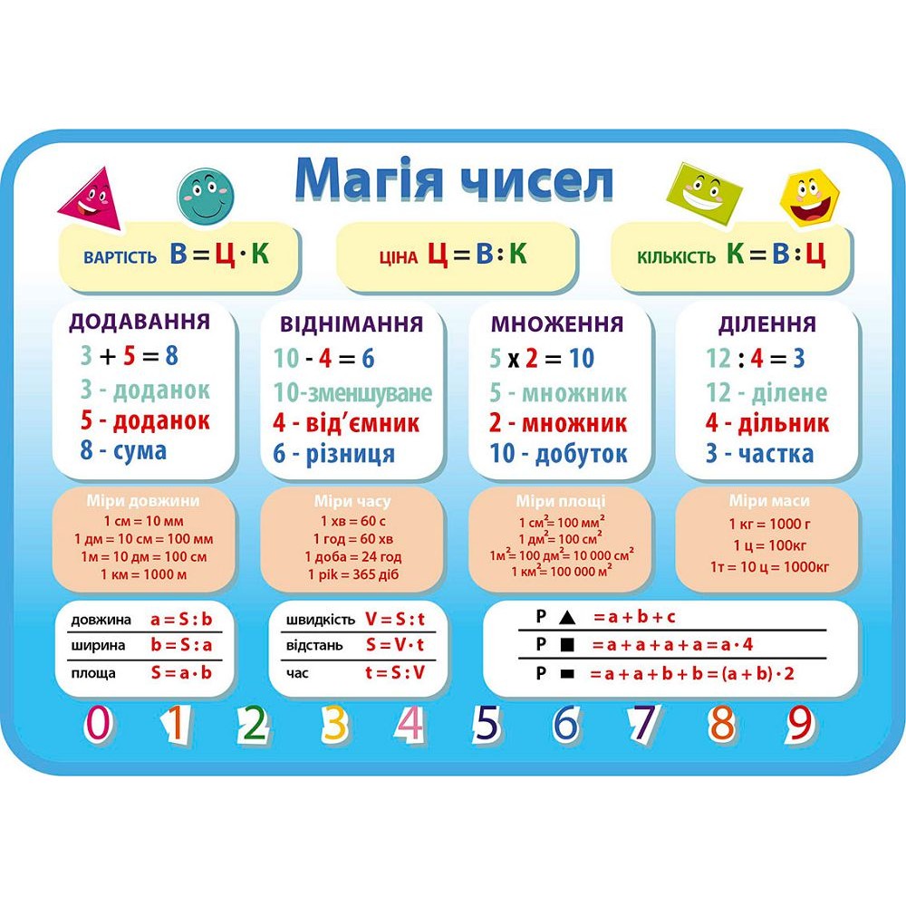 Стенд Магия чисел (голубой)
