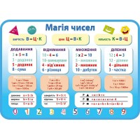 Стенд Магия чисел (голубой)