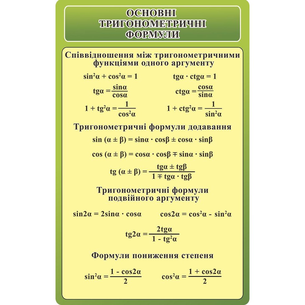 Стенд Основные тригонометрические формулы (зеленый)