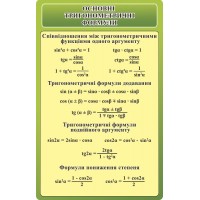 Стенд Основные тригонометрические формулы (зеленый)