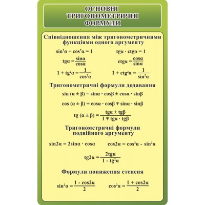 Стенд Основные тригонометрические формулы (зеленый)