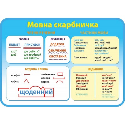 Стенд Мовна скарбничка Інформація