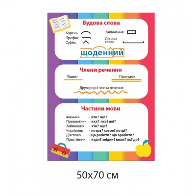 Комплект стендов для начальной школы Все стенды