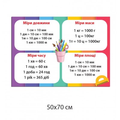 Комплект стендов для начальной школы Все стенды