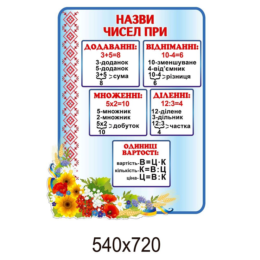 Стенд Названия чисел (синий) 