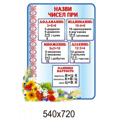 Стенд Названия чисел (синий) 