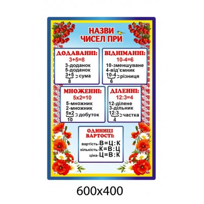 Комплект стендов для начальной школы (все предметы)