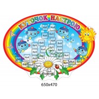 Стенд Куточок настрою Капітошки