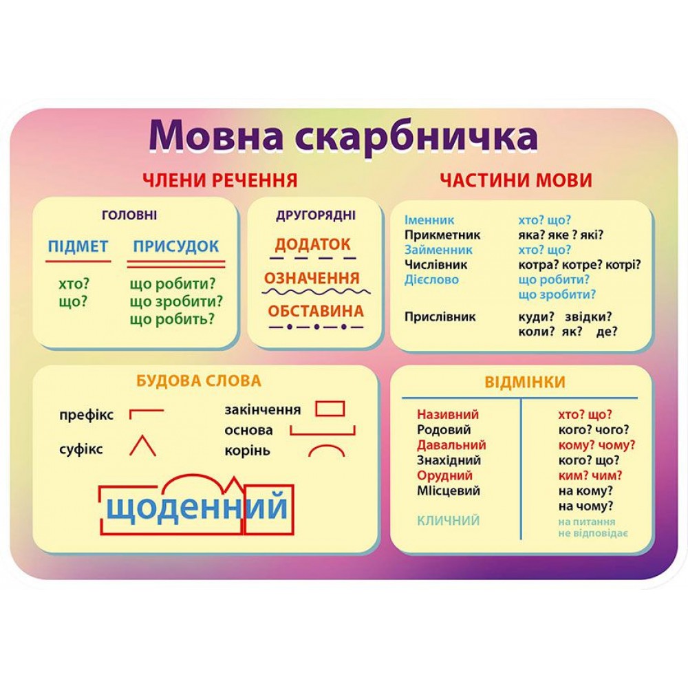 Стенд Мовна скарбничка