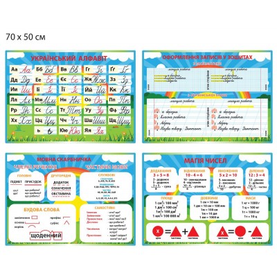 Комплект стендов для кабинета начальной школы (4 штуки)