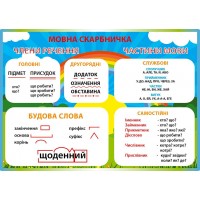 Стенд Мовна скарбничка Сонечко