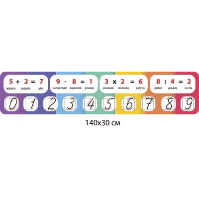 Комплект стендов для начальной школы Все стенды