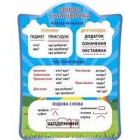 Стенд Мовна скарбничка (450х600 мм синій фон)