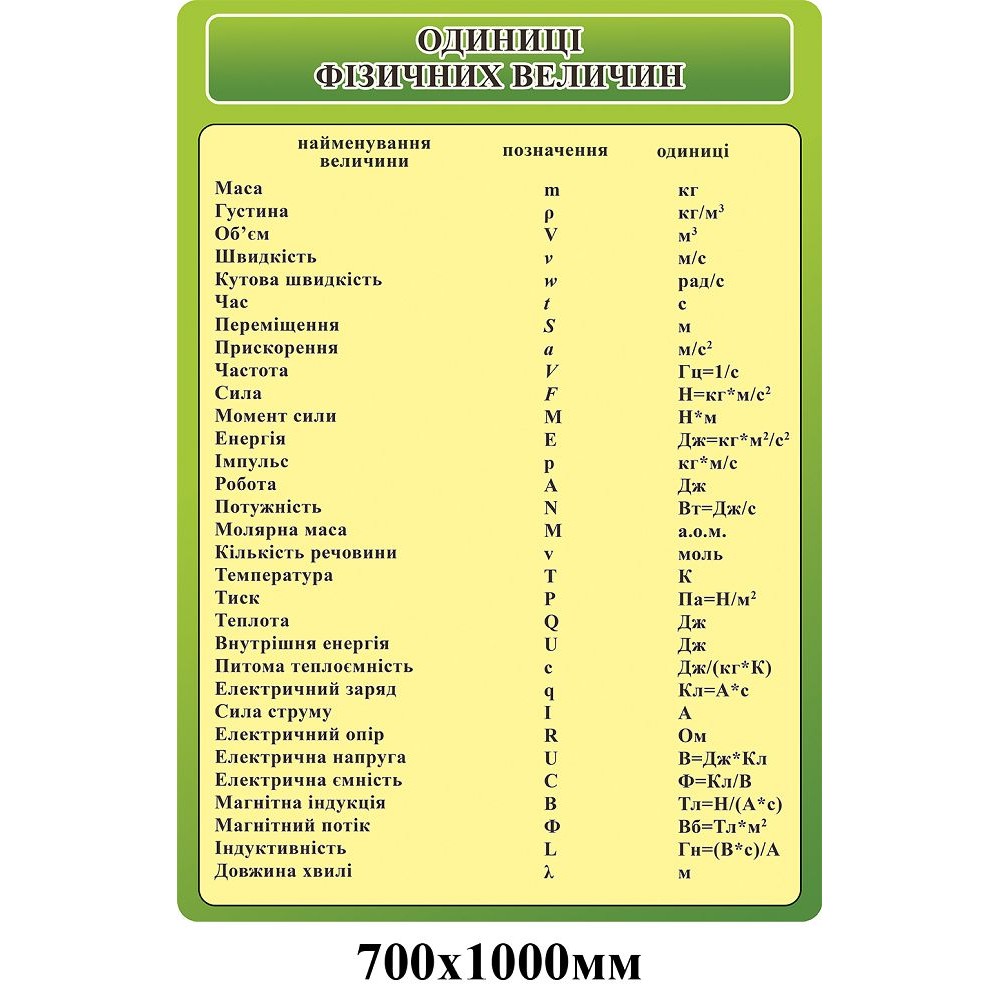 Стенд для кабинета физики