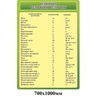 Стенд для кабинета физики