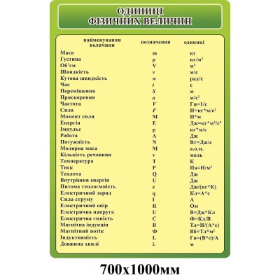 Стенд для кабинета физики