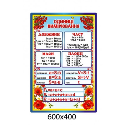 Комплект стендов для начальной школы (все предметы)