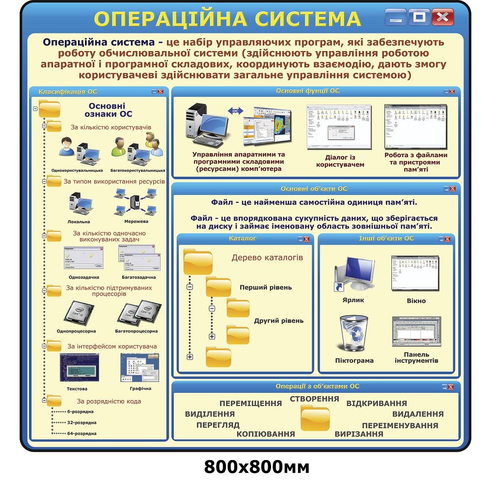 Стенд Операционная система