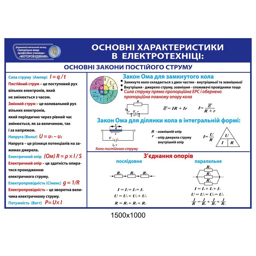 Стенд Основные законы постоянного тока (синий)