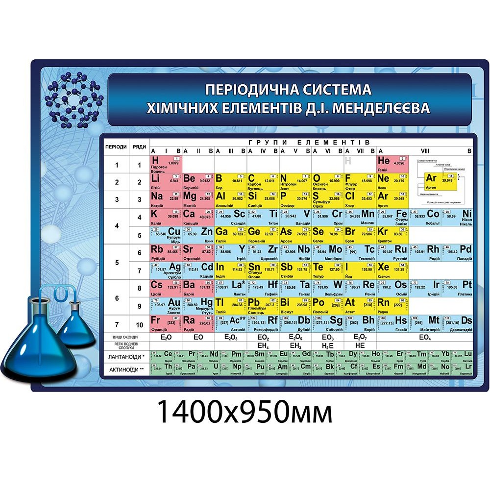 Стенд Периодическая система химических элементов