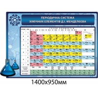 Стенд Периодическая система химических элементов