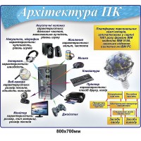 Стенд Архитектура ПК