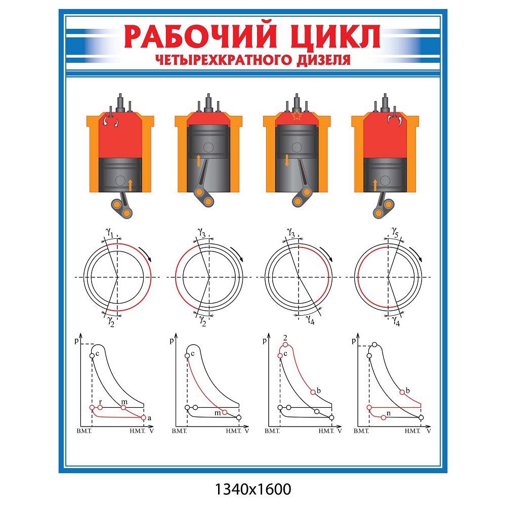 Стенд Рабочий цикл дизеля (синий)