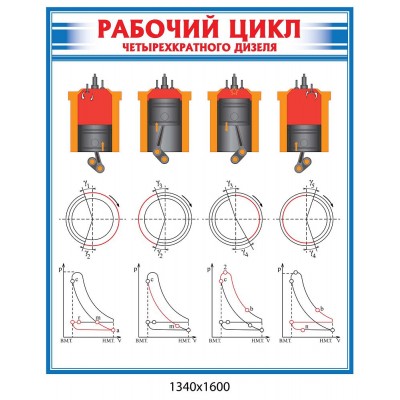 Стенд Рабочий цикл дизеля (синий)