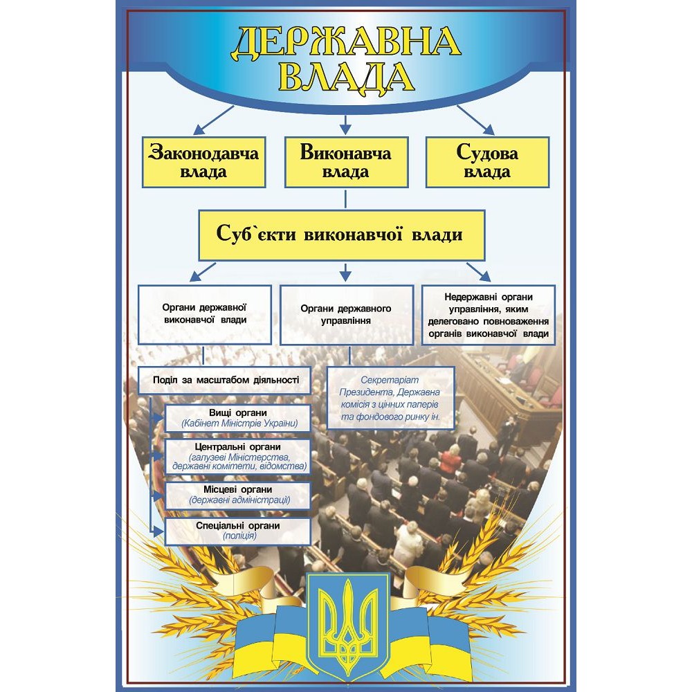 Стенд Государственная власть