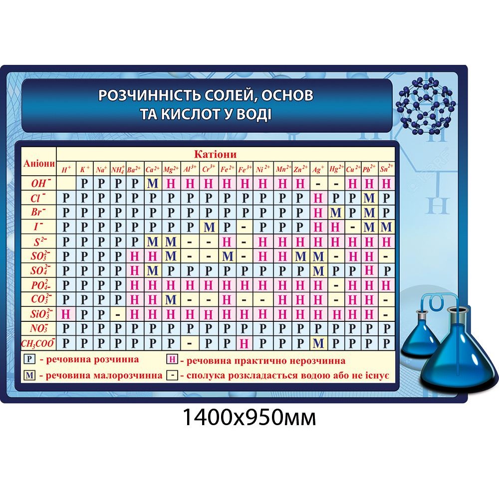 Стенд Розчинність солей та кислот 