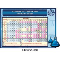 Стенд Розчинність солей та кислот 