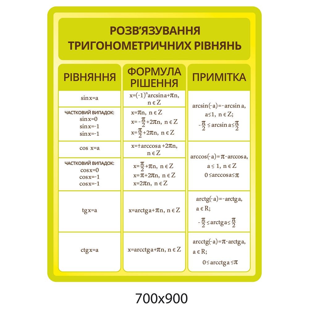 Стенд Решение тригонометрических уравнений (желтый)