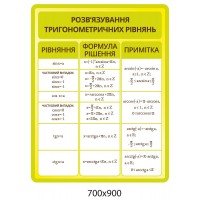 Стенд Решение тригонометрических уравнений (желтый)