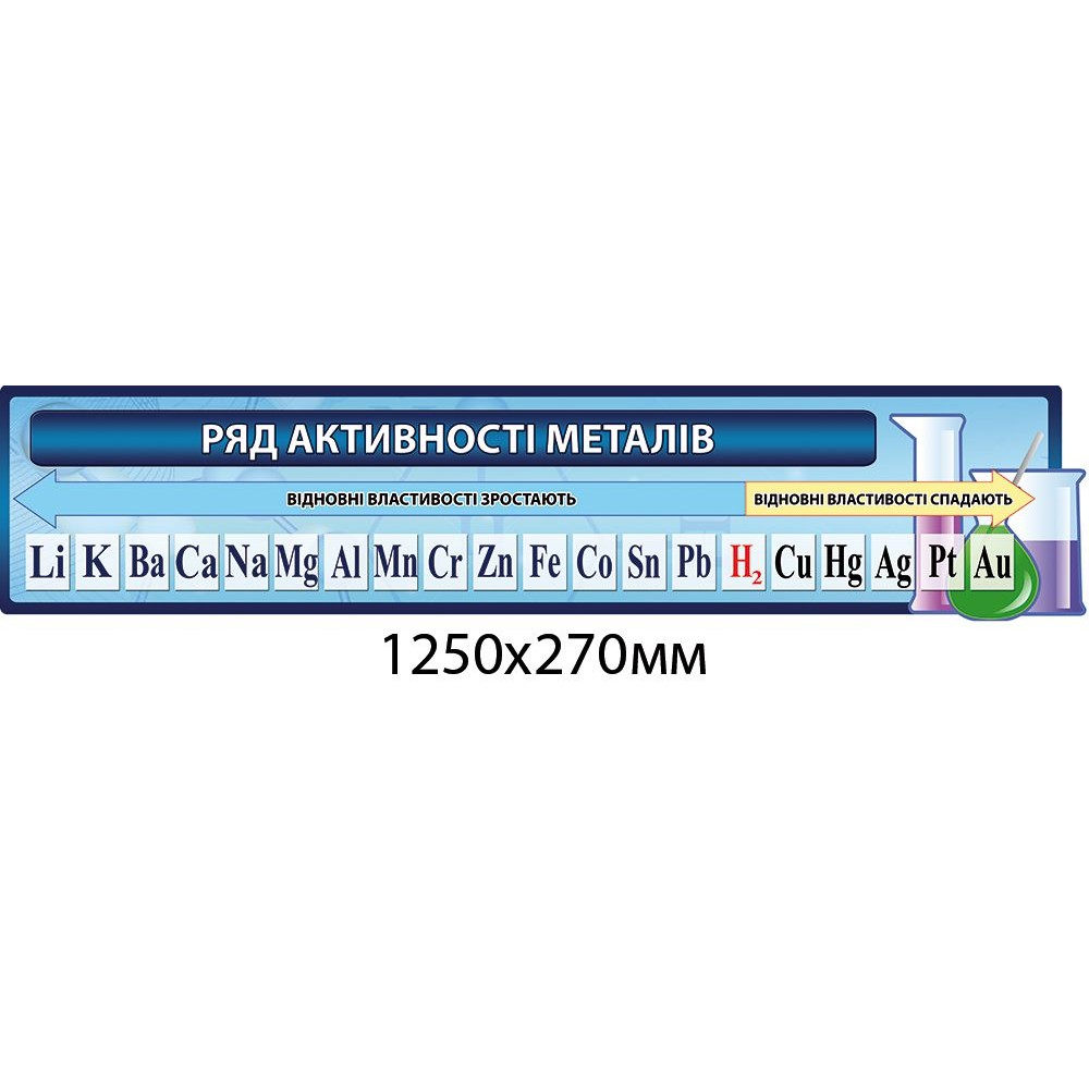 Стенд Ряд активности металлов (синий)