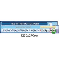 Стенд Ряд активности металлов (синий)
