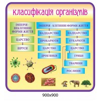 Стенд Класифікація организмів 