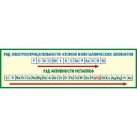 Стенд в кабинет химии (прямоугольный)