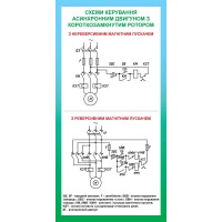 Стенд-схема управление ротором (голубой)