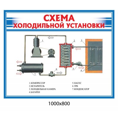 Стенд-схема холодильной установки (синий)