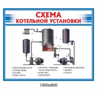 Стенд-схема котельной установки (синий)