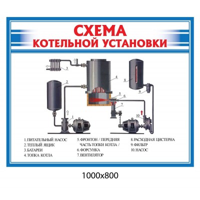 Стенд-схема котельной установки (синий)