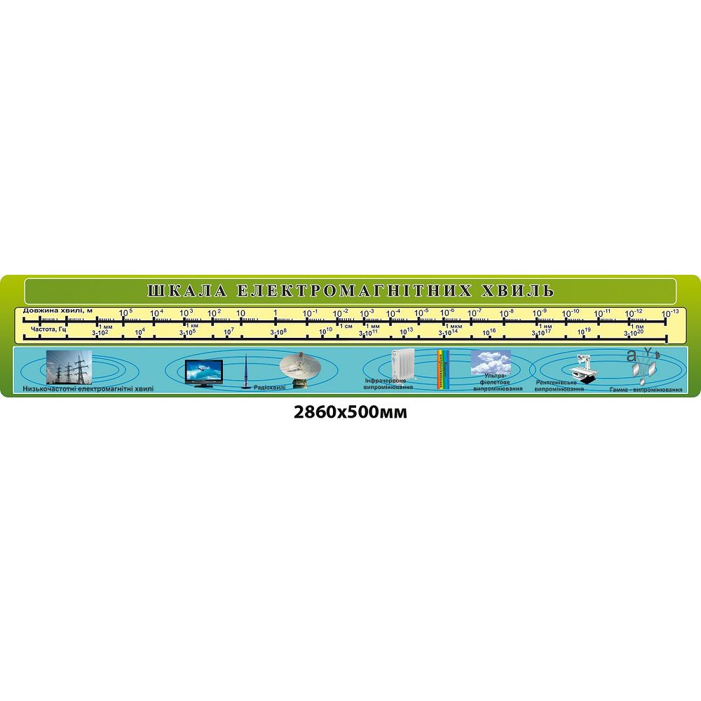 Стенд-заголовок Шкала электромагнитных волн