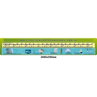 Стенд-заголовок Шкала электромагнитных волн